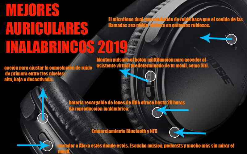 MEJORES AURICULARES INALABRINCOS DEL 2018 - 2019